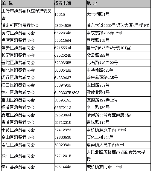 消费者协会投诉电话是多少?