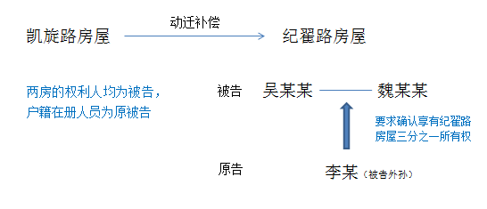 私房动迁人口_动迁人口19000余人 征收房屋2900余间 我市四大棚改项目全面启动