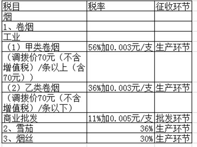 烟草税图片