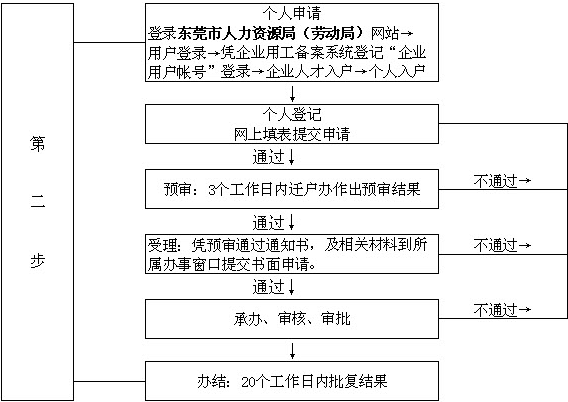 怎樣辦理東莞企業人才入戶?